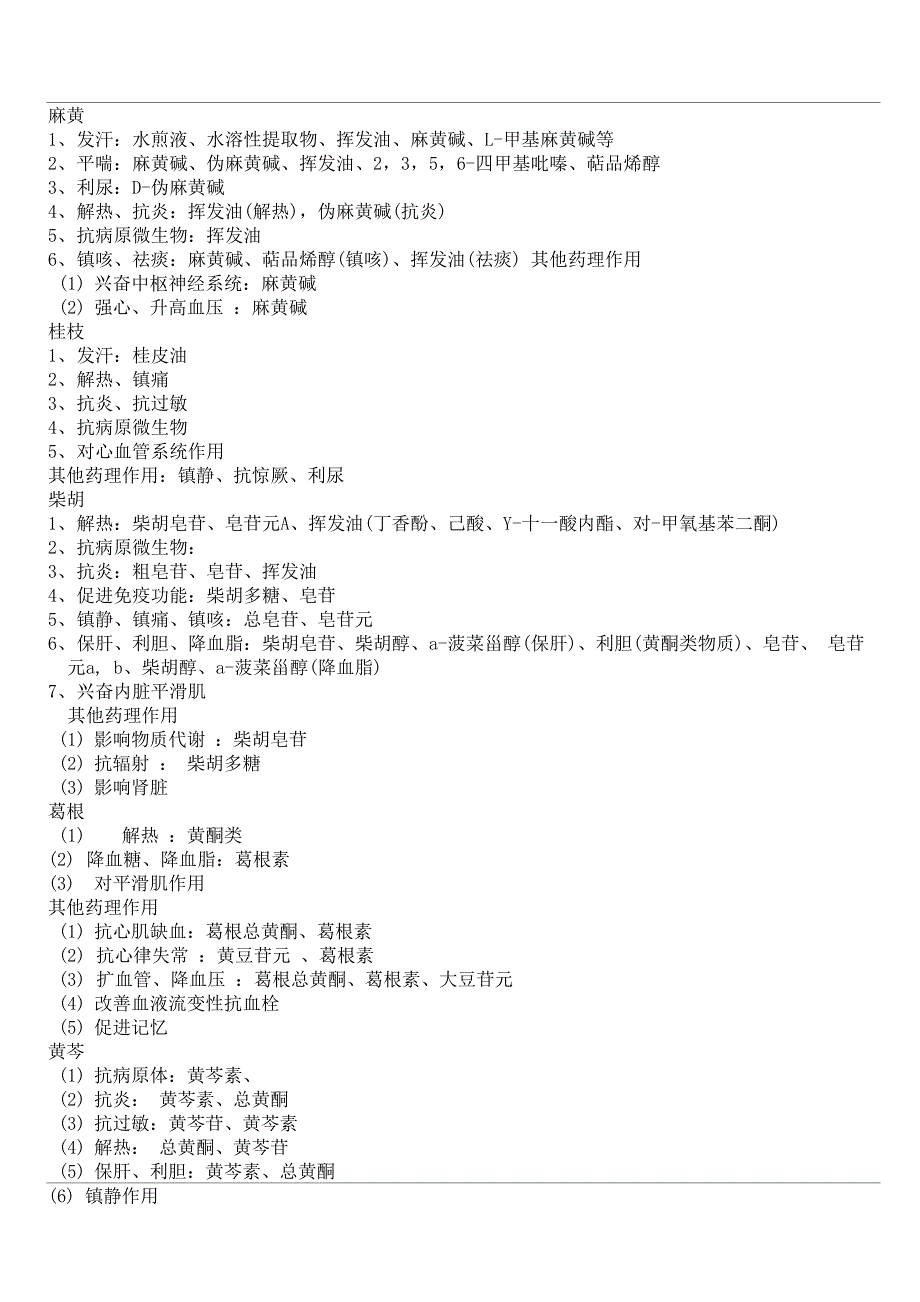 中药药理学总结_第1页