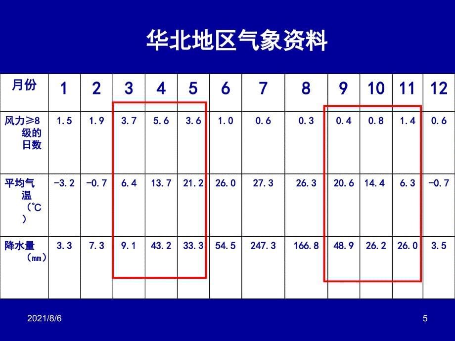 2华北平原的盐碱化问题_第5页