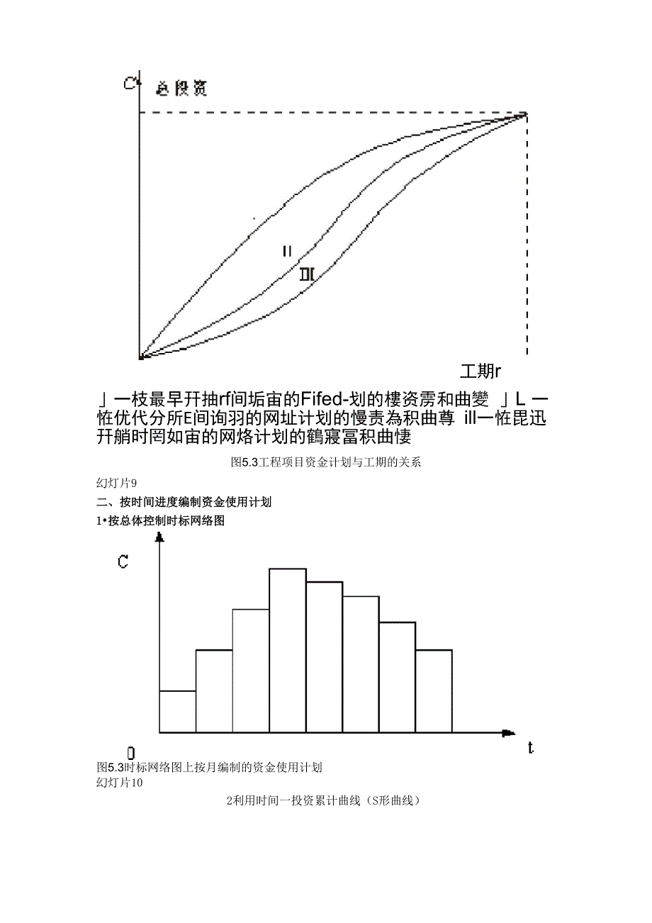 6工程项目资金计划_第4页