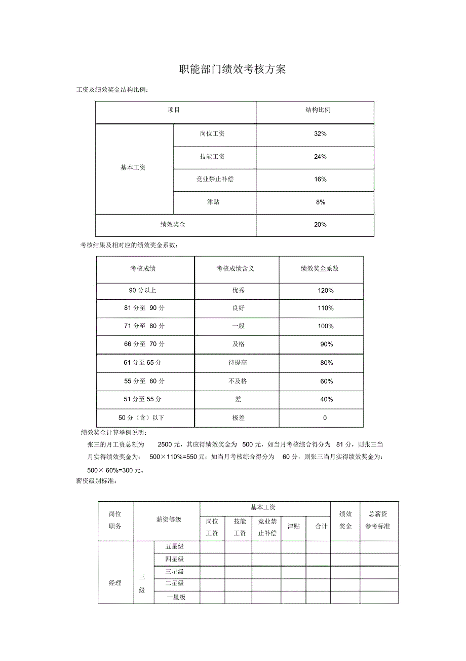 职能部门绩效考核指标_第1页