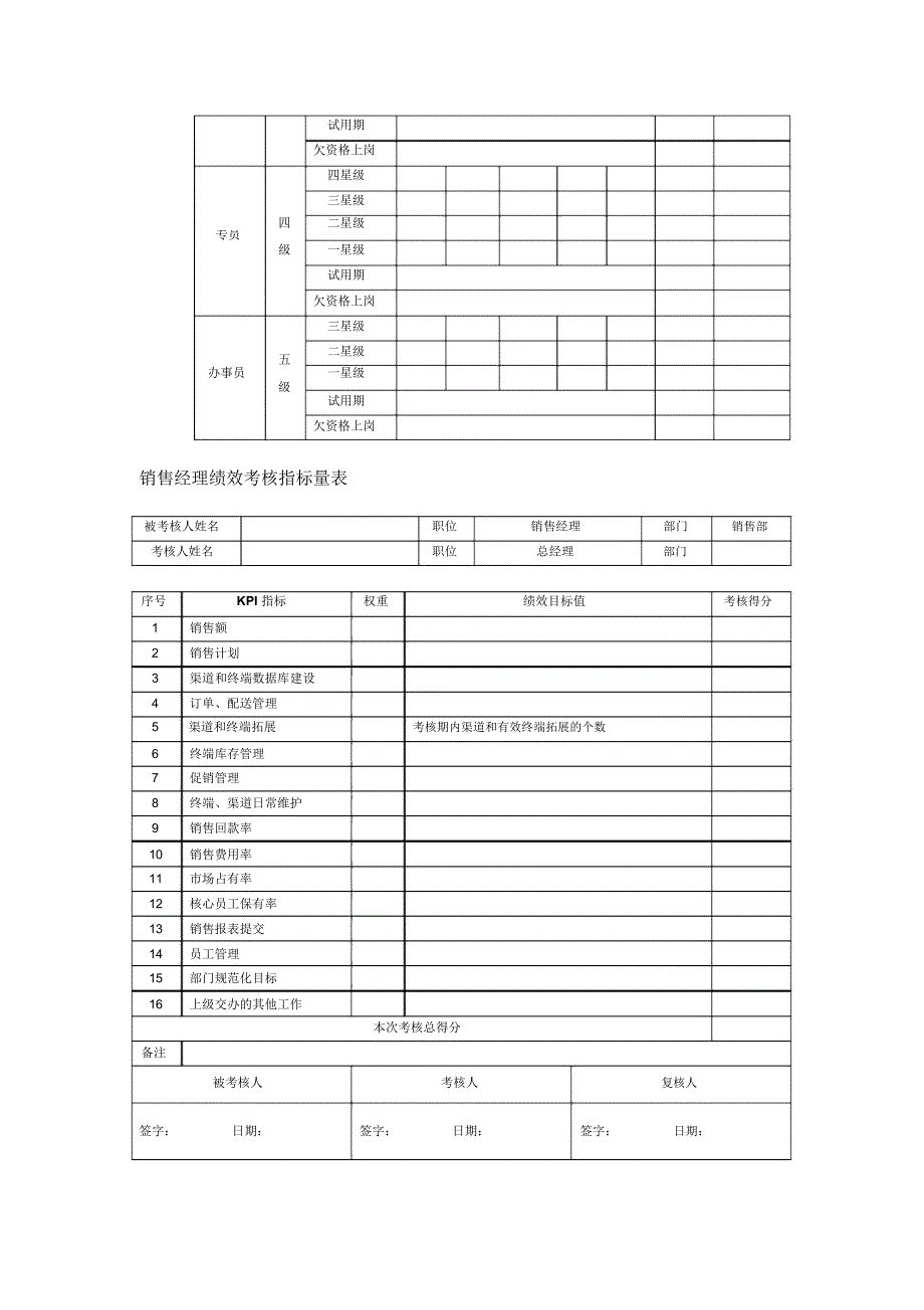 职能部门绩效考核指标_第2页