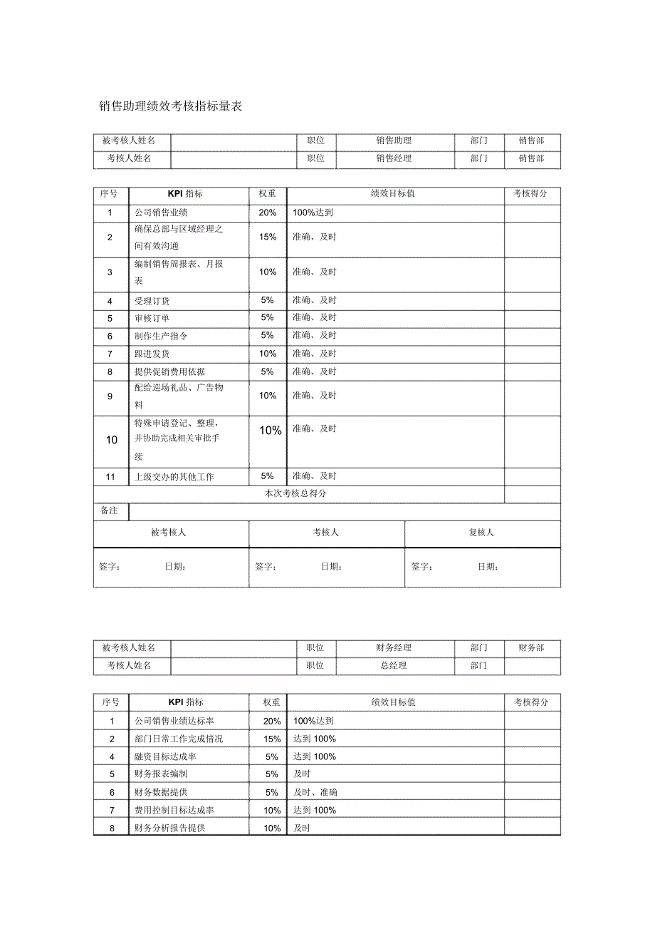 职能部门绩效考核指标_第3页