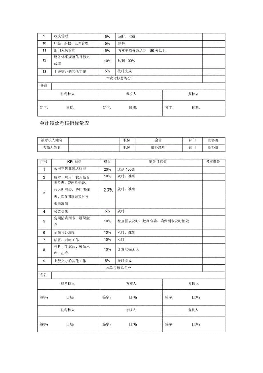 职能部门绩效考核指标_第5页