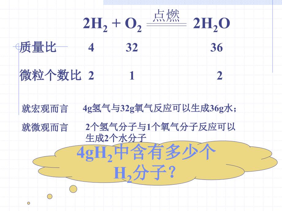 化学中常用的物理量.ppt_第2页