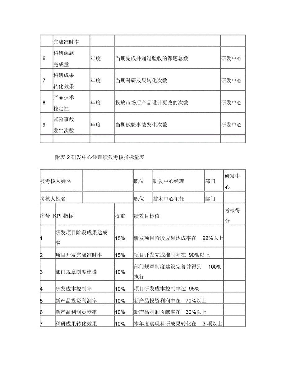 企业绩效考核制度模板一_第5页