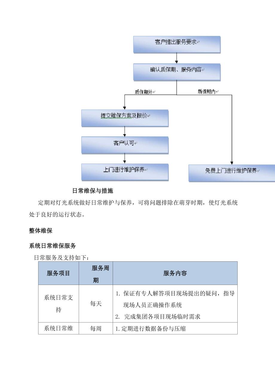 售后维保服务整合方案_第4页