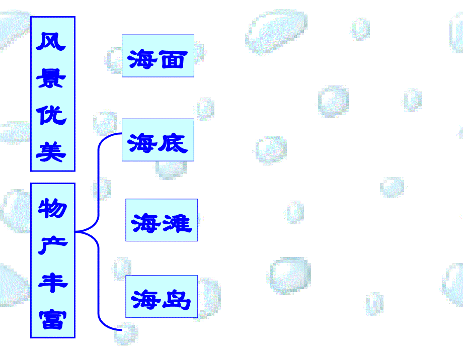 富饶的西沙群岛PPT (3)_第3页