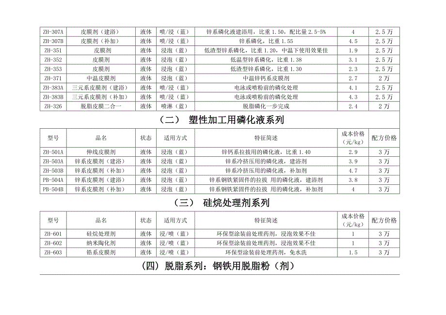 金属表面处理剂、磷化液、脱脂粉、清洗剂配方.doc_第2页