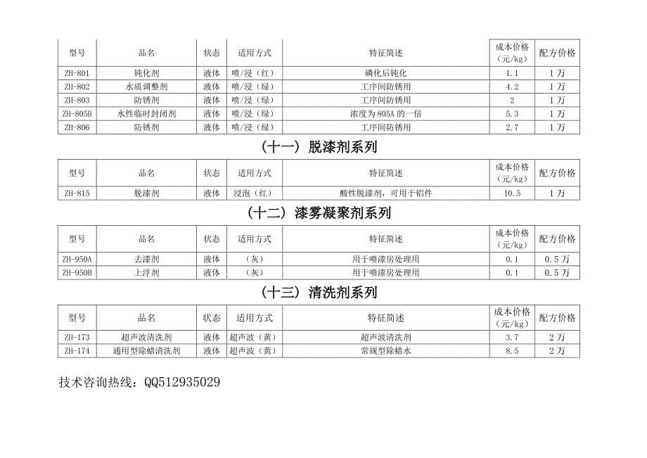 金属表面处理剂、磷化液、脱脂粉、清洗剂配方.doc_第5页