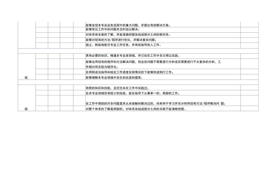 专业技能的级别描述及需求识别_第2页