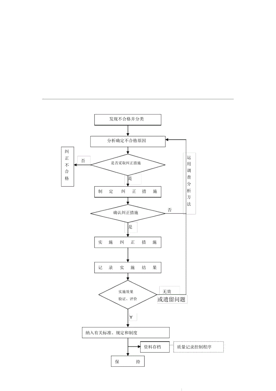 纠正措施控制程序doc_第4页