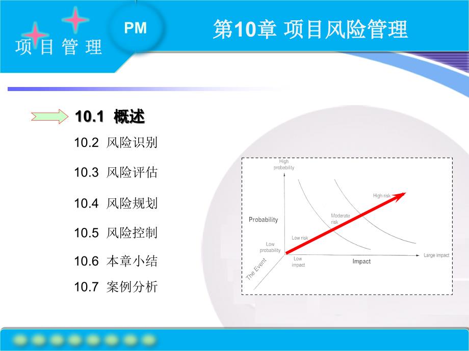 第10讲软件项目风险管理课件_第3页