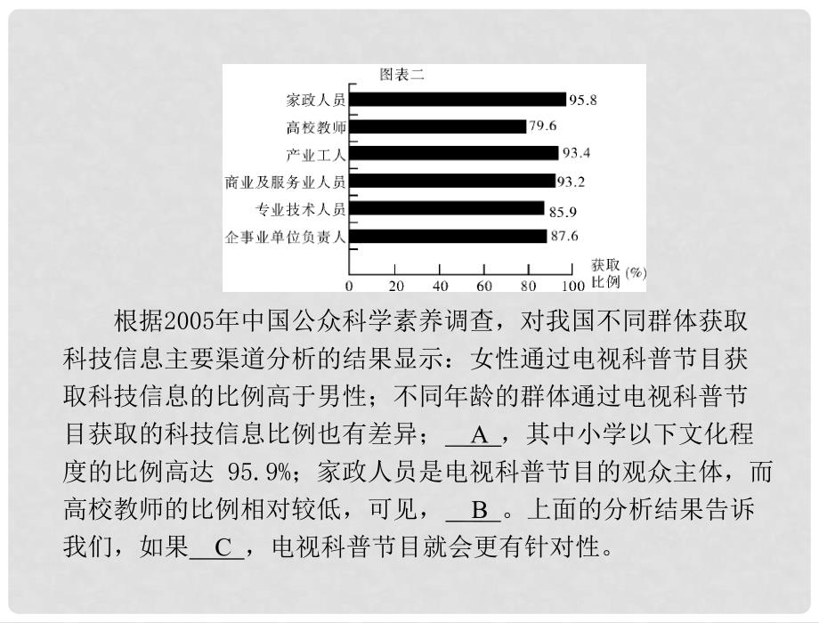 高考语文一轮复习 第一部分 专题十二 图文转换课件 新人教版_第3页