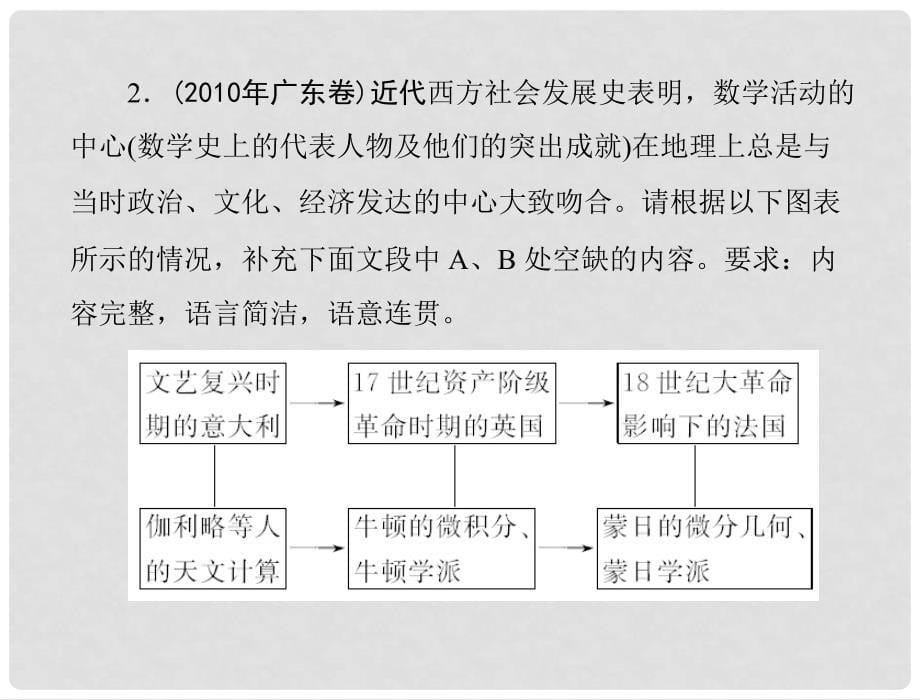 高考语文一轮复习 第一部分 专题十二 图文转换课件 新人教版_第5页