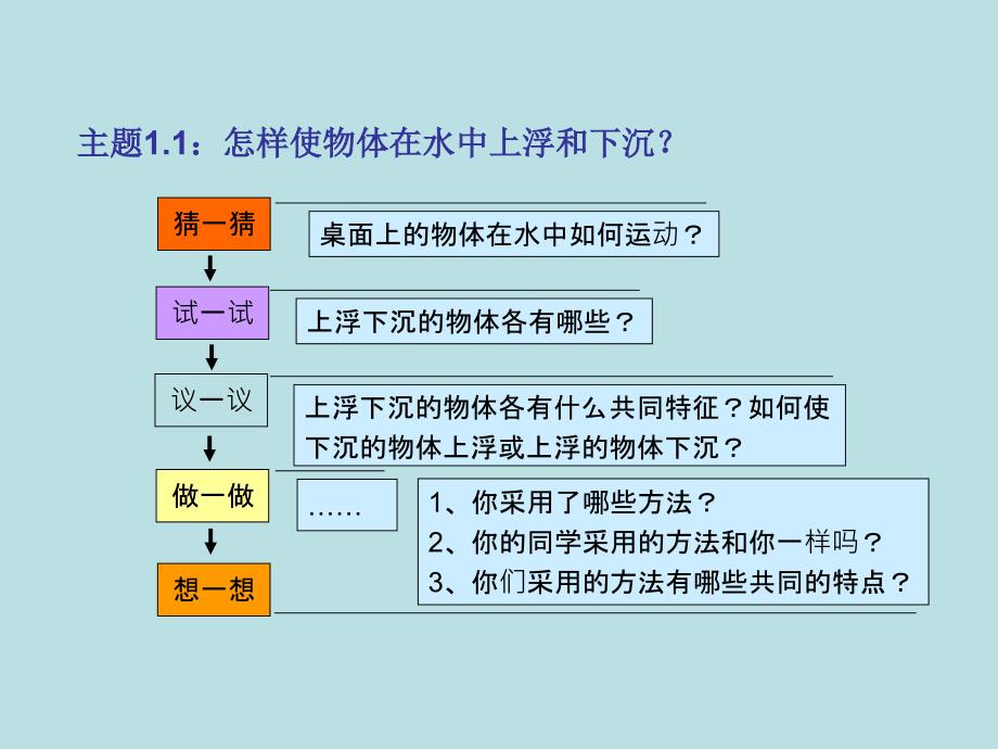 物体的浮和沉_第3页