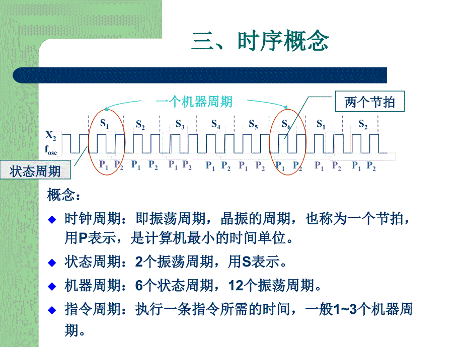 第二讲-51单片机内部结构课件_第3页