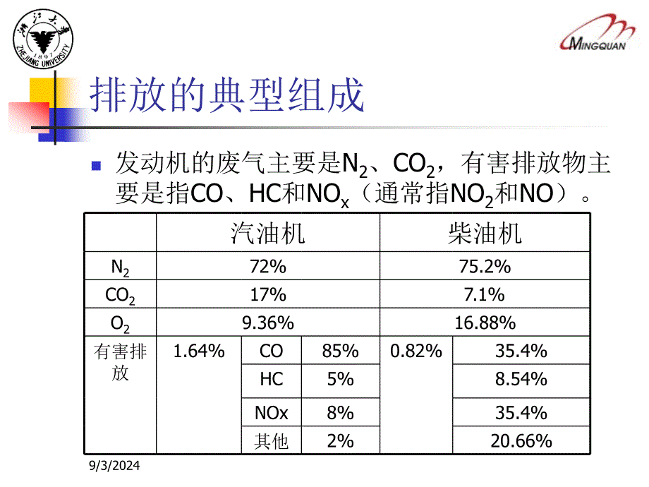 点燃式发动机汽车简易瞬态工况法(顺序)_第3页