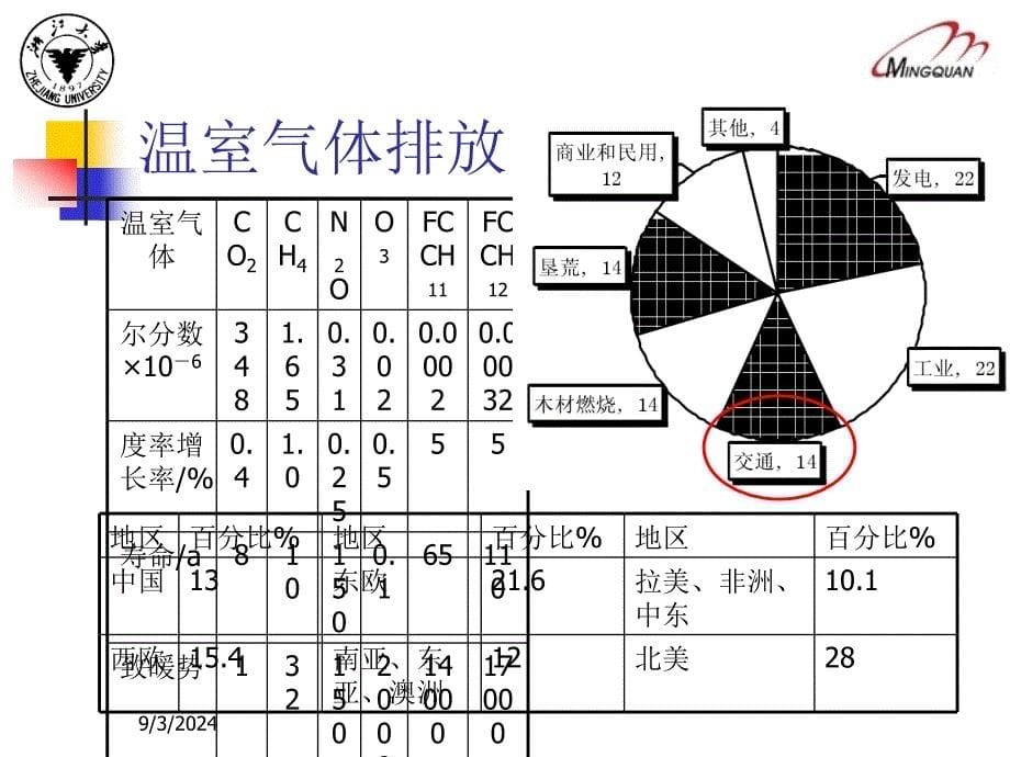 点燃式发动机汽车简易瞬态工况法(顺序)_第5页