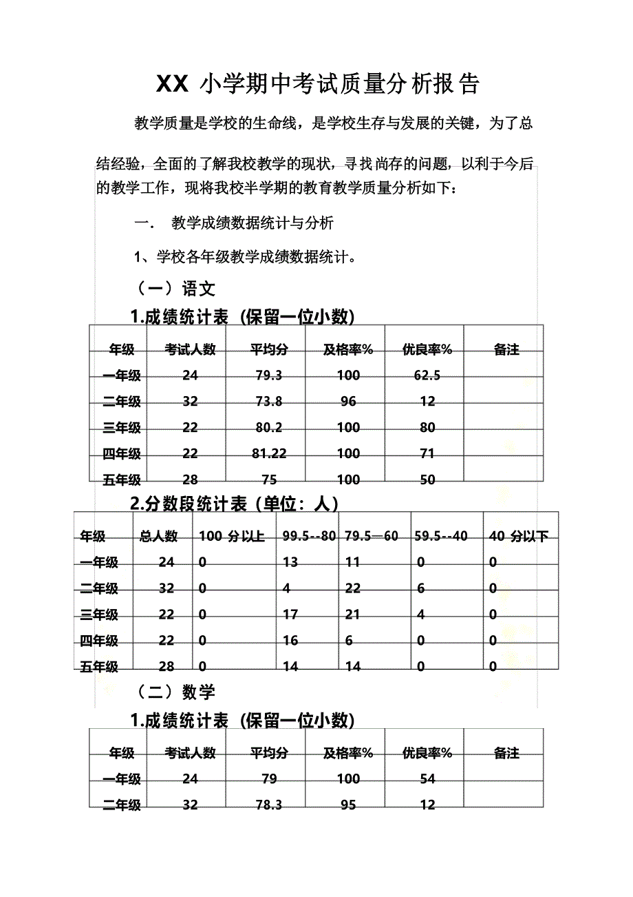 XX小学期中考试质量分析报告_第2页