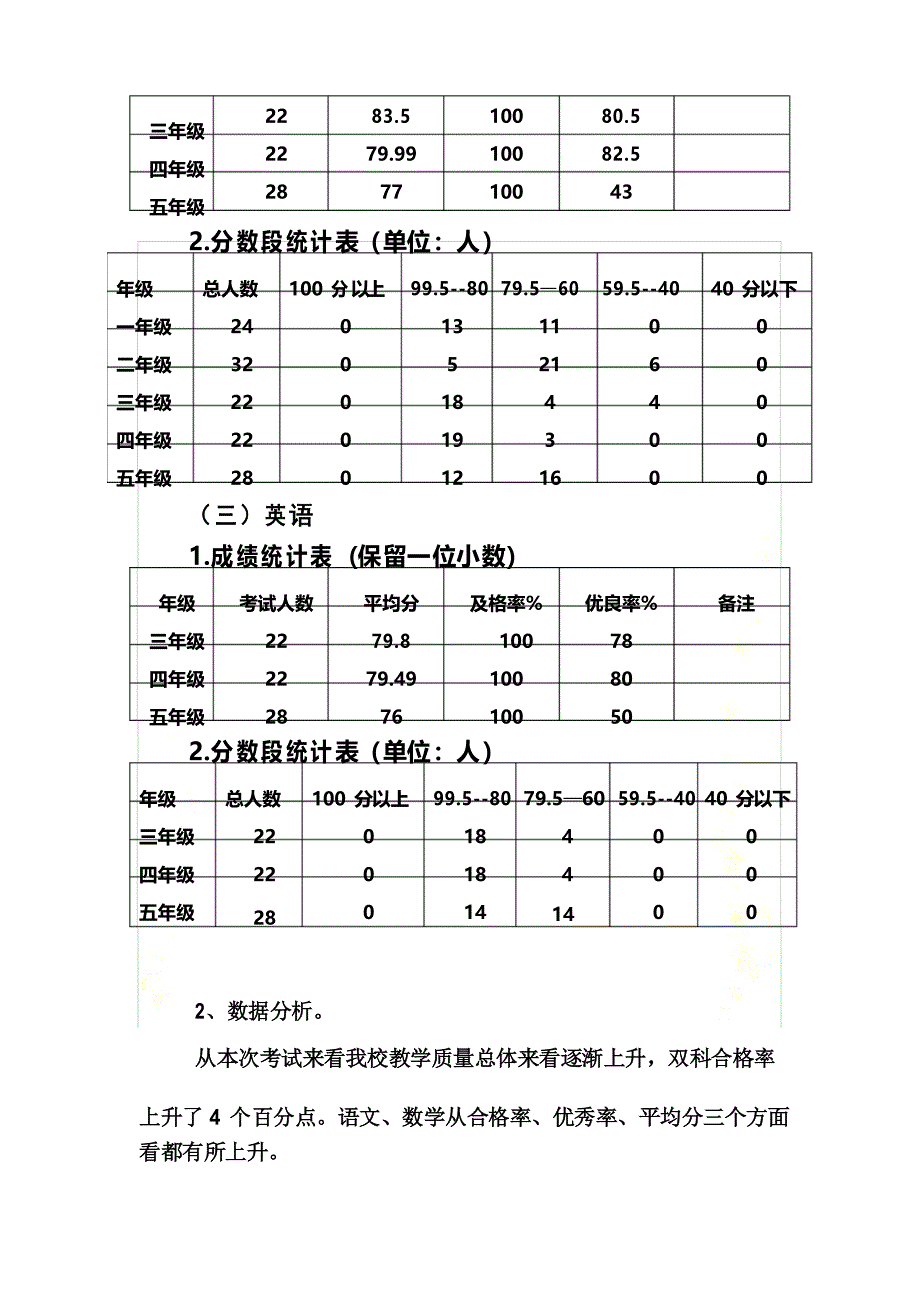 XX小学期中考试质量分析报告_第3页