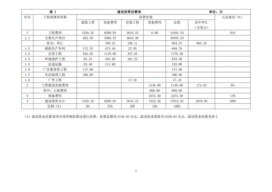 可行性研究分析.doc_第2页