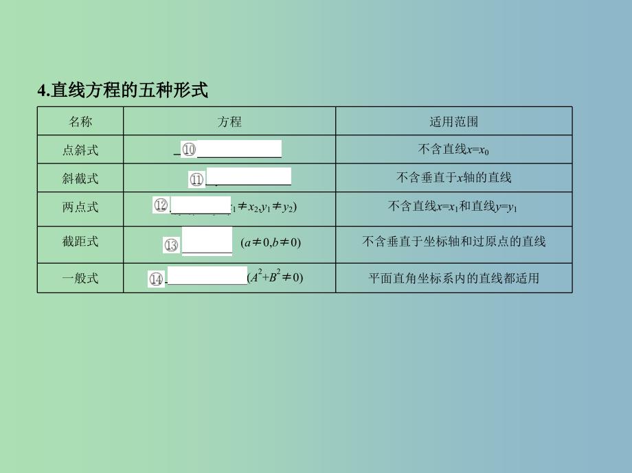 高三数学一轮复习第九章平面解析几何第一节直线的倾斜角与斜率直线的方程课件文.ppt_第4页