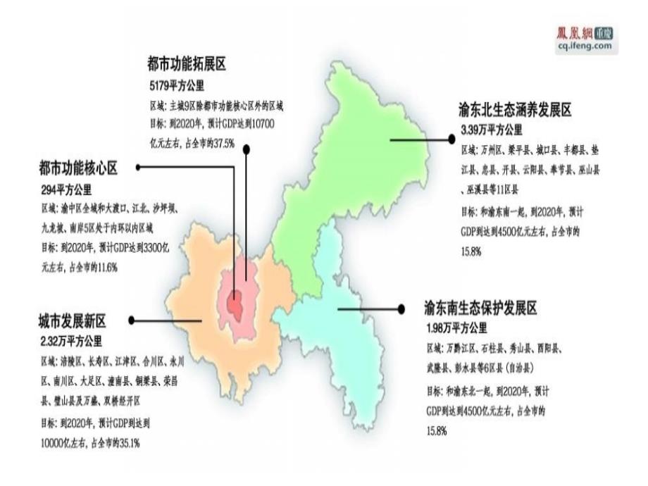 重庆市第四三次全委会_第3页