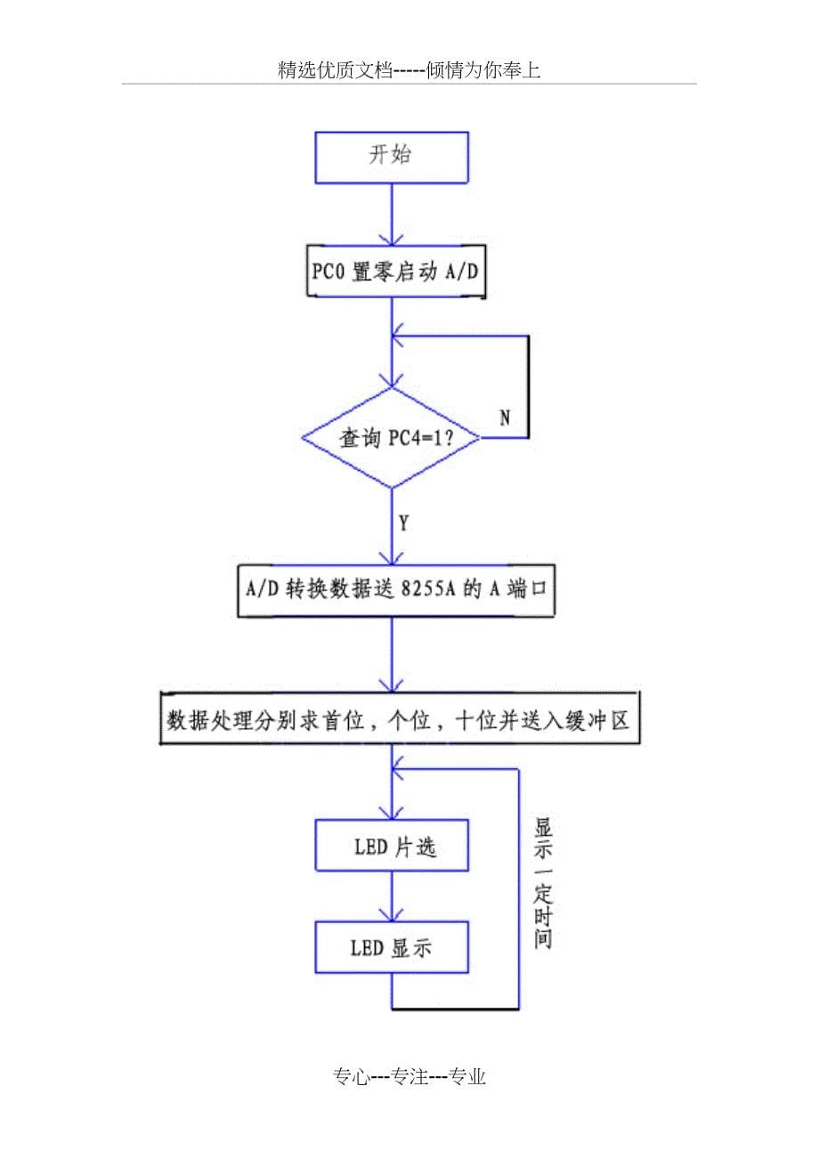 微机原理课程设计温度采集系统_第5页