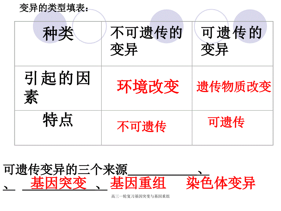 高三一轮复习基因突变与基因重组课件_第3页