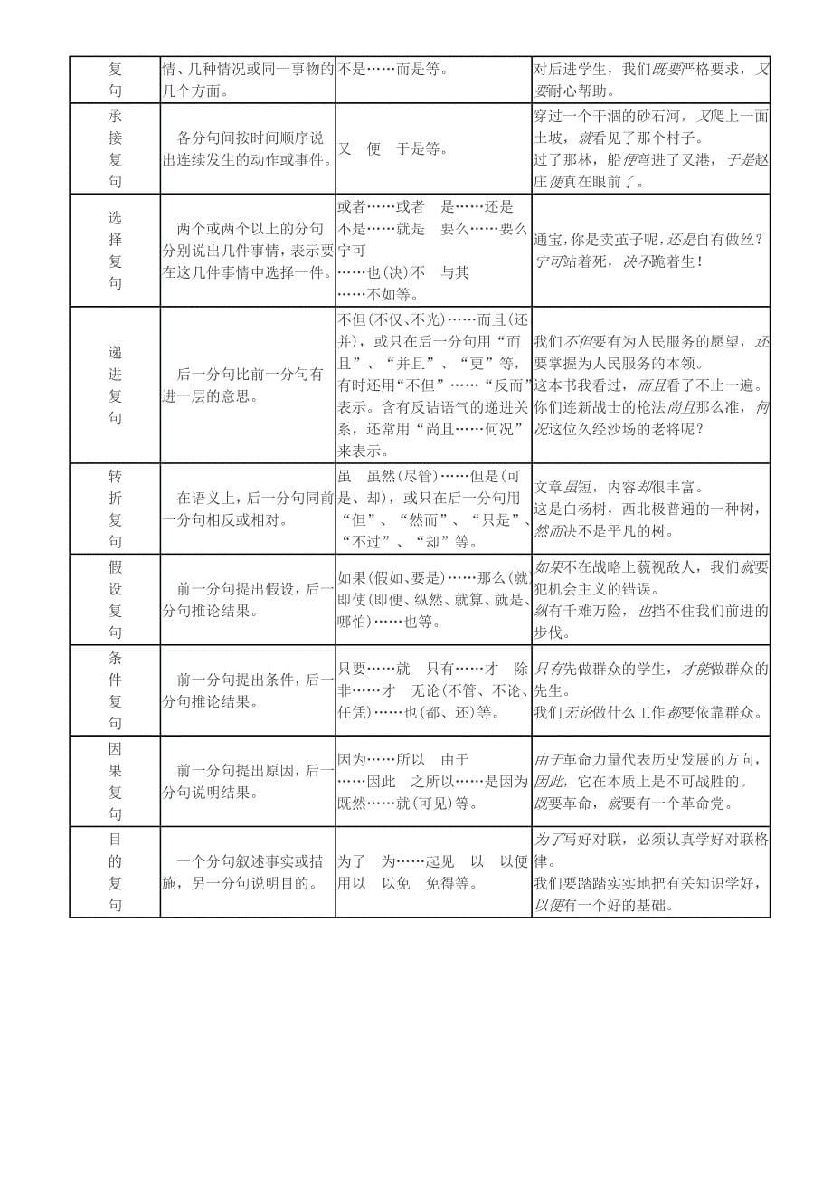 现代汉语语法结构表_第5页