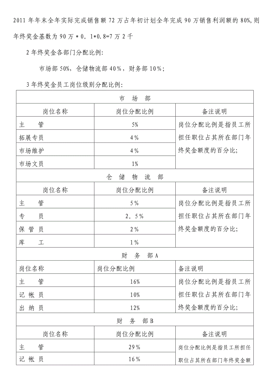 年终奖奖金管理制度_第2页