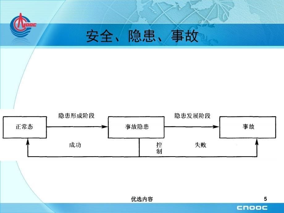 隐患排查分析管理【特选材料】_第5页