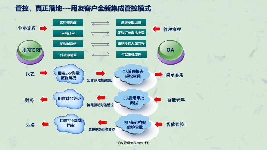 采购管理流程范例课件_第5页