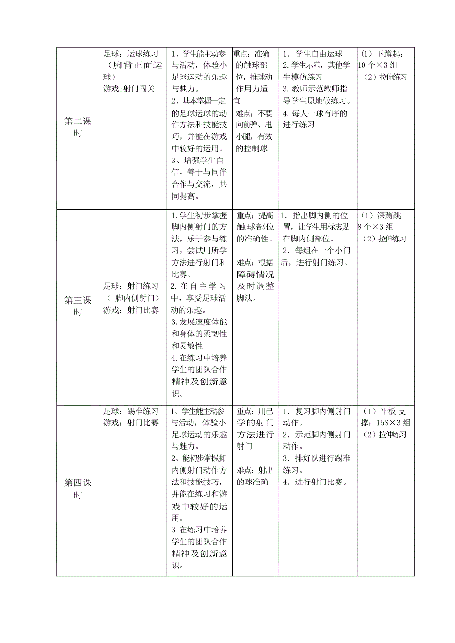 体育水平三(五年级)《小足球—脚内侧拨球变向过人》教学设计_第2页