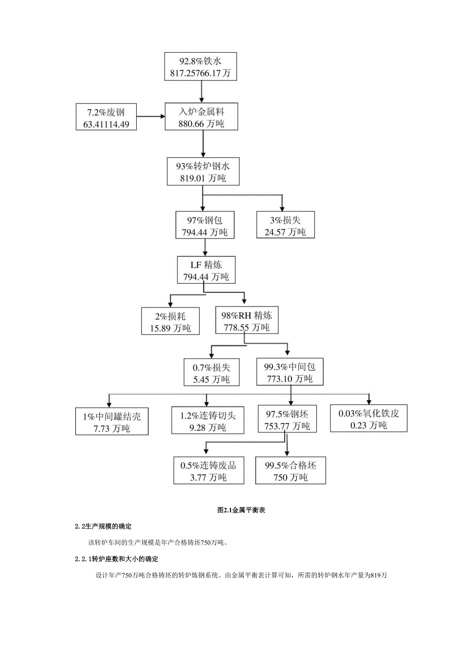 年产量750万吨全连铸转炉车间设计_第2页