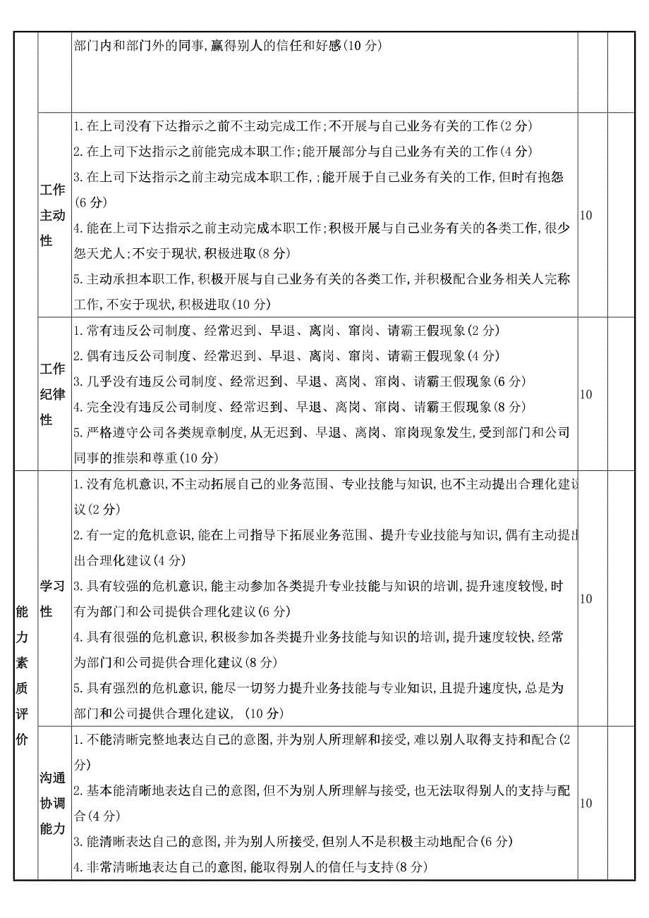 自己做的适合中小企业的员工综合考评(分中层及普能员工级别)_第5页