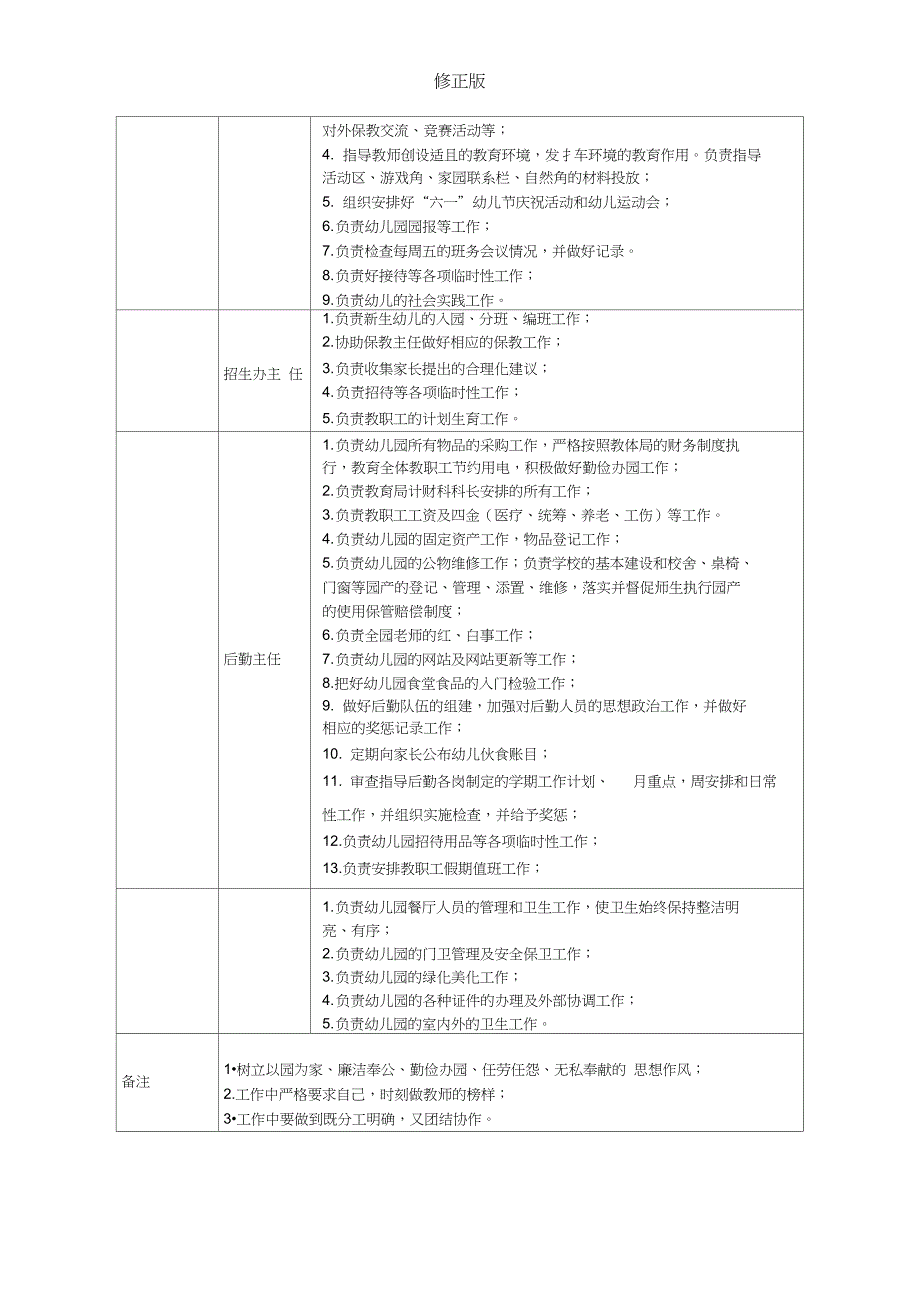 3.实验幼儿园领导班子分工一览表_修正版_第2页