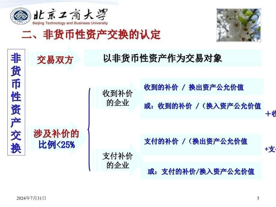 中级财务会计：第10章 非货币性资产交换_第5页