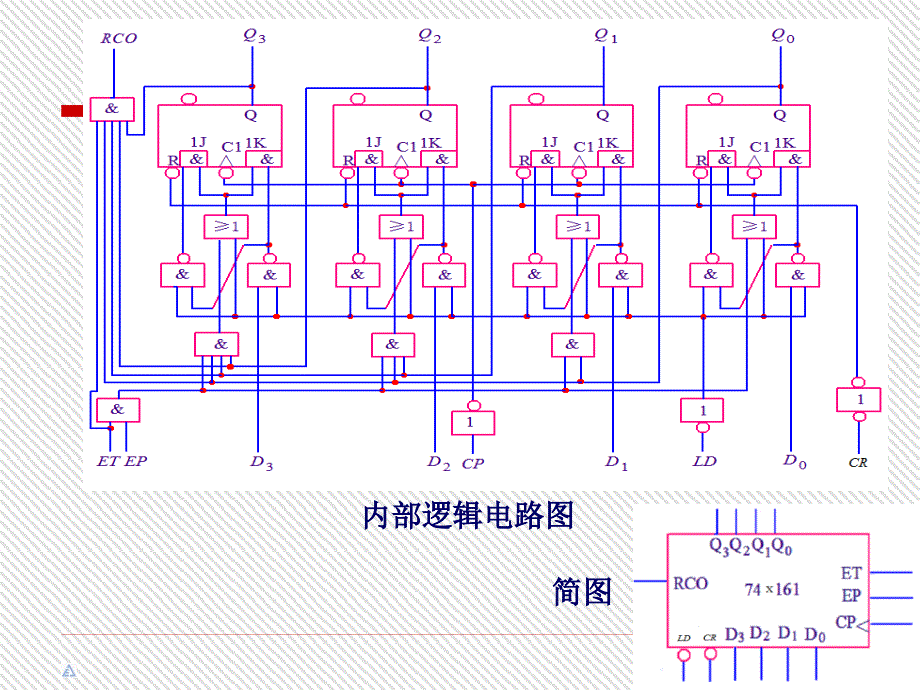 常用计数器详情介绍.ppt_第3页