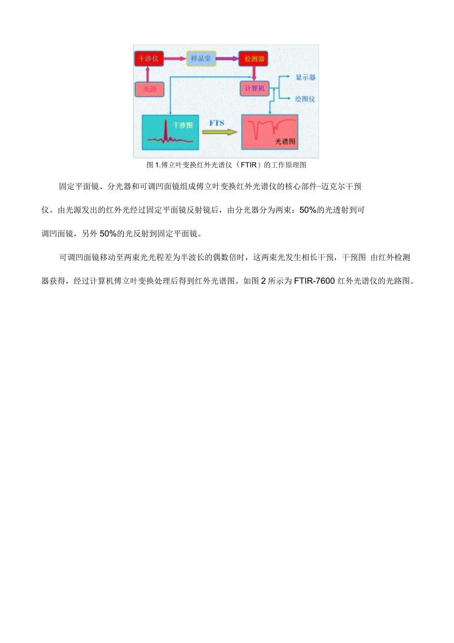 实验三FTIR测定分子结构定性分析实验指导书_第5页