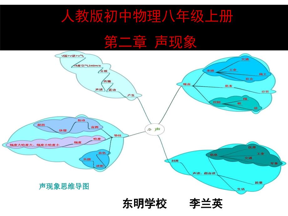 声现象单元说课（2）全版课件_第1页