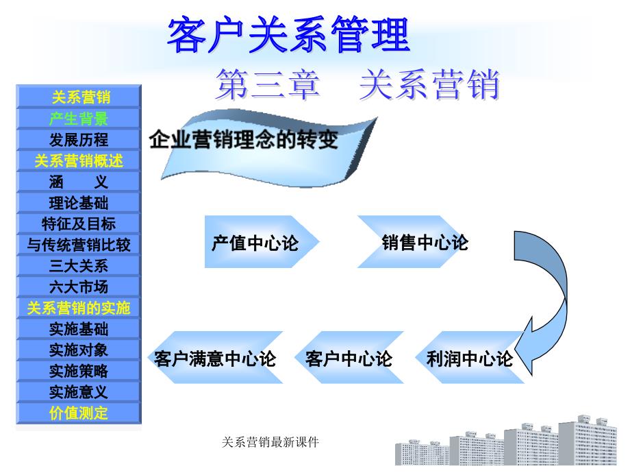 关系营销最新课件_第2页