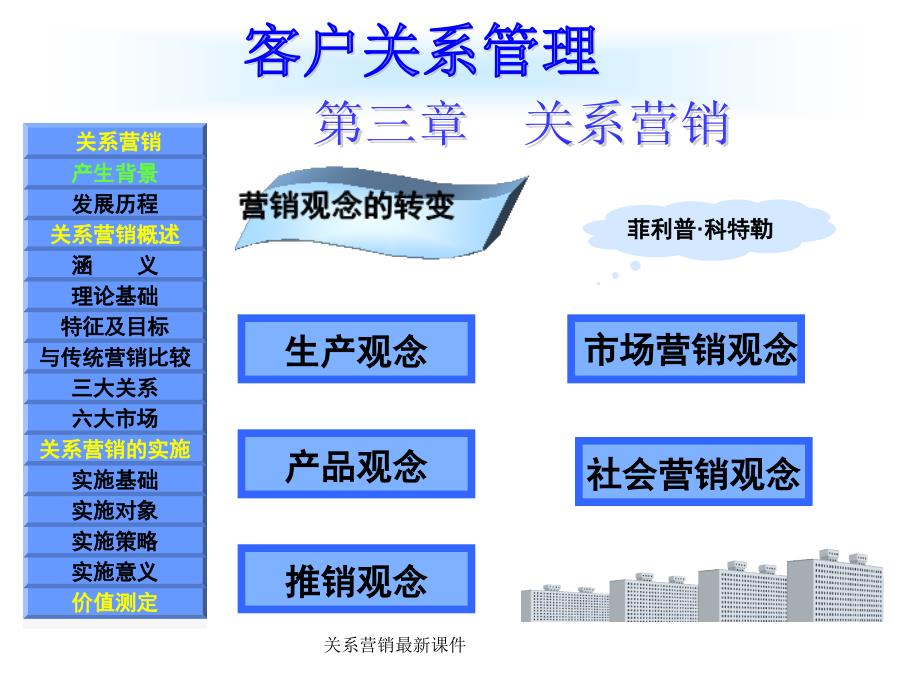 关系营销最新课件_第3页