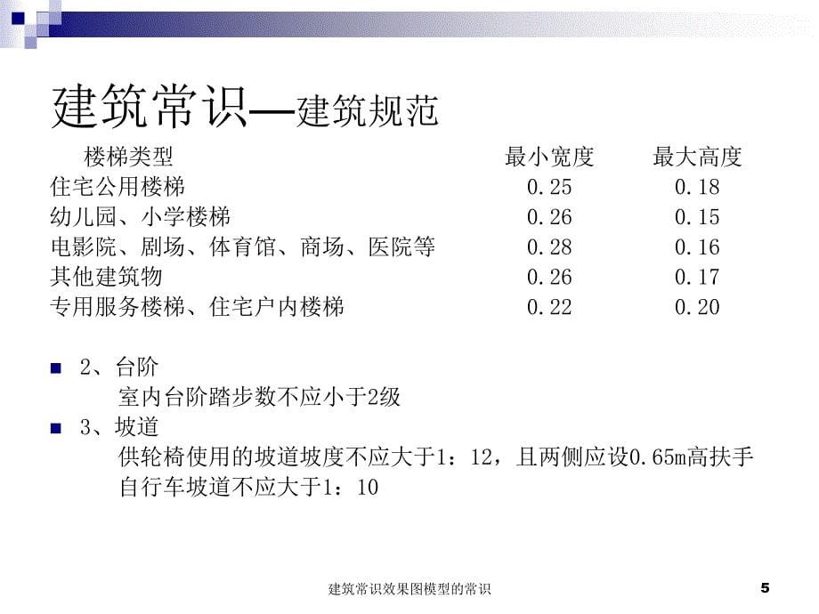 建筑常识效果图模型的常识课件_第5页