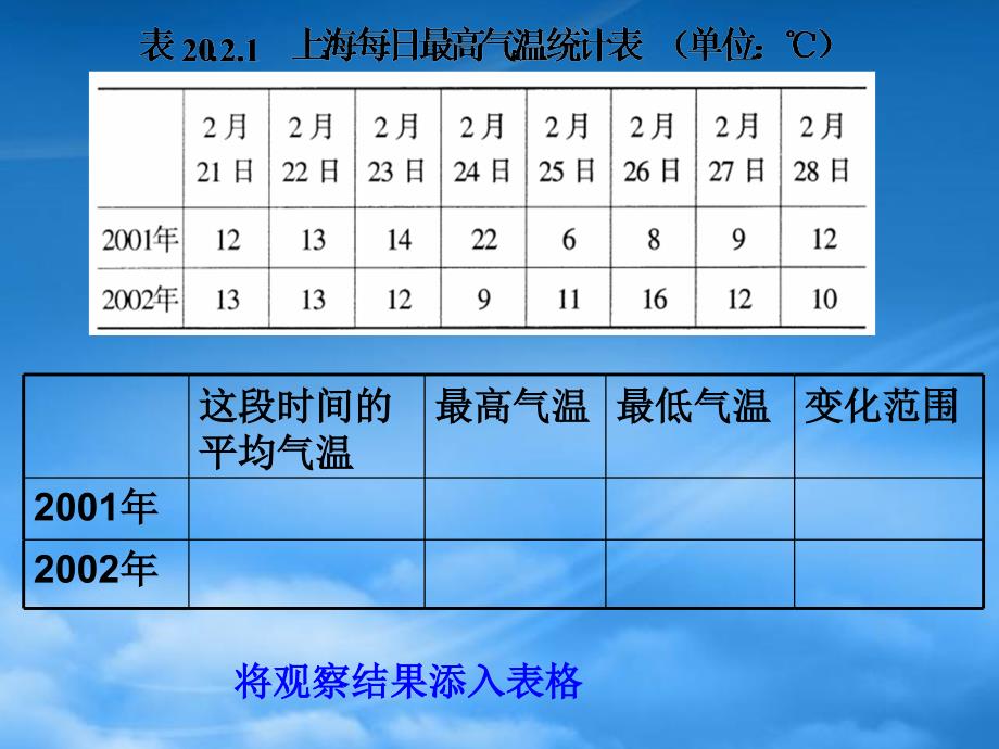 方差与标准差高一数学课件苏教_第4页