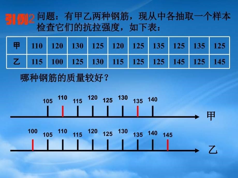 方差与标准差高一数学课件苏教_第5页