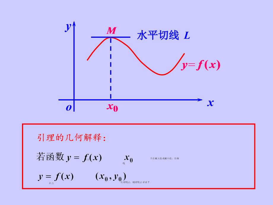 函数的极值及其必要条.ppt_第3页