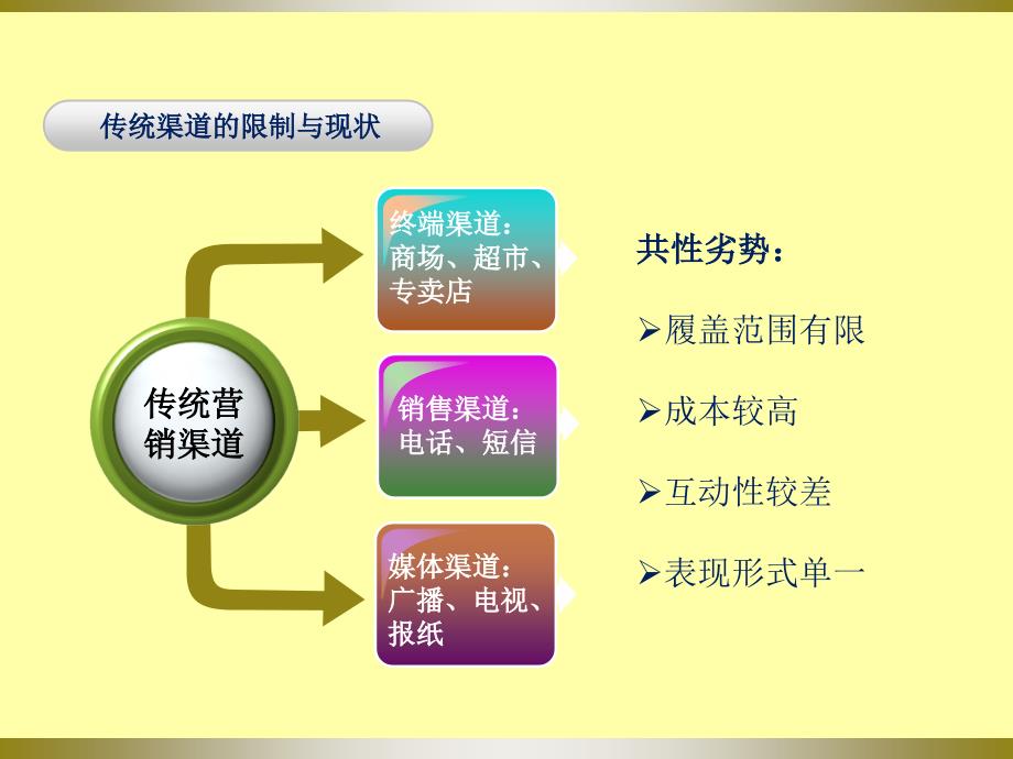 传统企业电商转型-聂兵_第4页