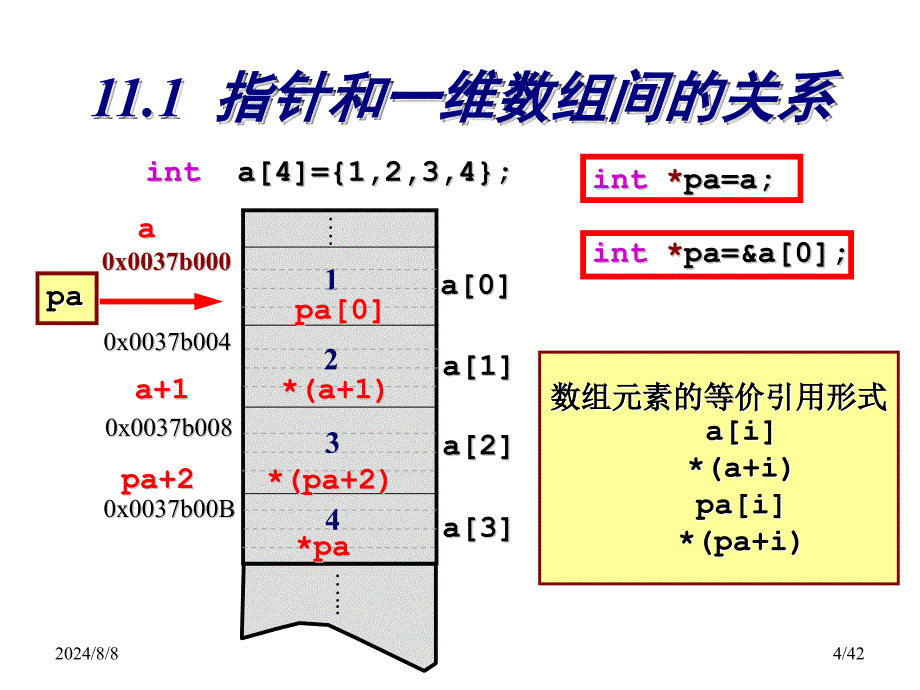 C语言程序设计第11章指针和数组课件_第4页