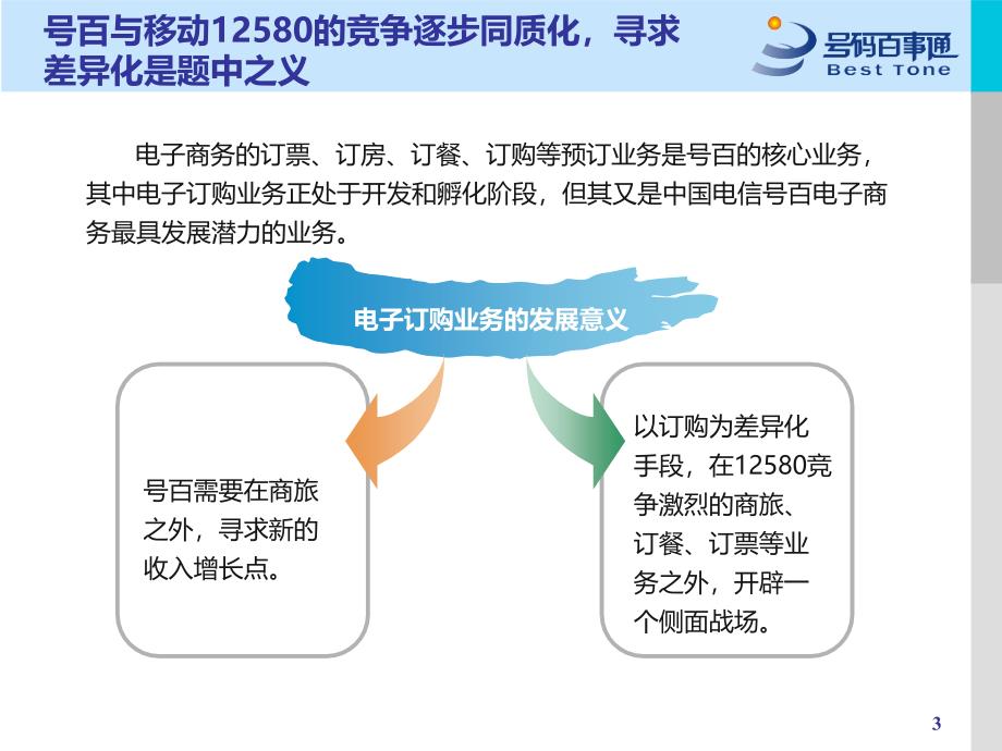 【广告策划PPT】爱享购目录式礼品订购培训材料_第3页